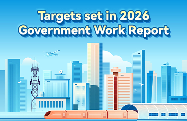Targets set in 2026 Government Work Report